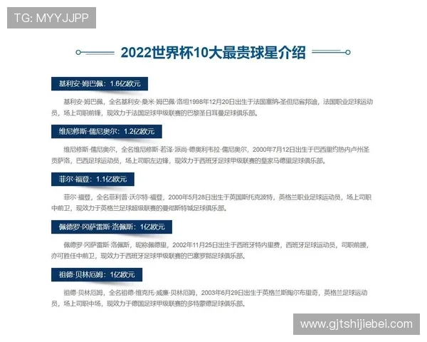 卡塔尔世界杯射手榜排名分析，哪些国家球员表现最为出色？