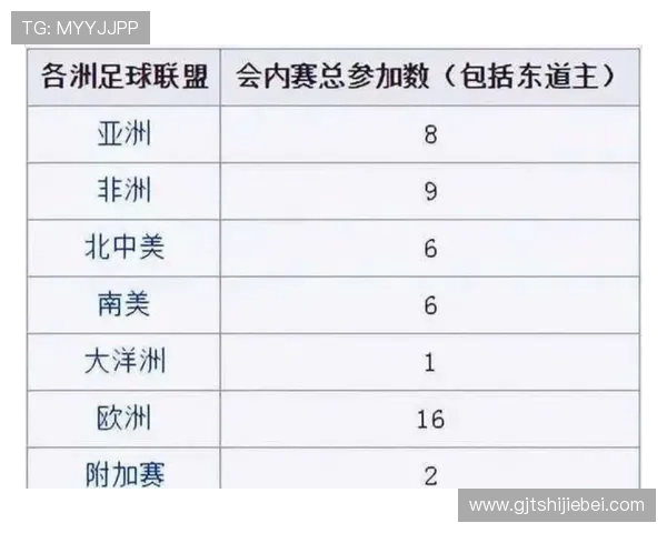 2026年世界杯出线规则详解图详细介绍各大洲预选赛晋级条件与比赛安排