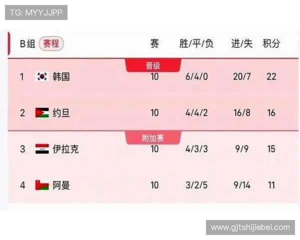 2026年世界杯分组表公布时间及各组详细情况全面介绍