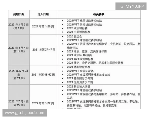 2026年世界杯各阶段比赛时间表及详细赛程安排指南