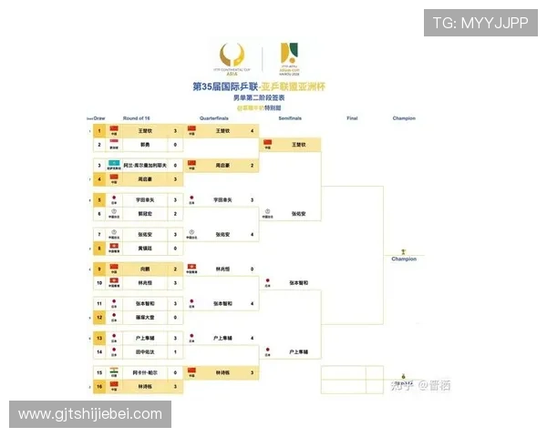 2026年世界杯已晋级球队名单出炉,分析晋级球队的战术特点与夺冠潜力 2026年世界杯已晋级球队名单出炉,分析晋级球队的战术特点与夺冠潜力