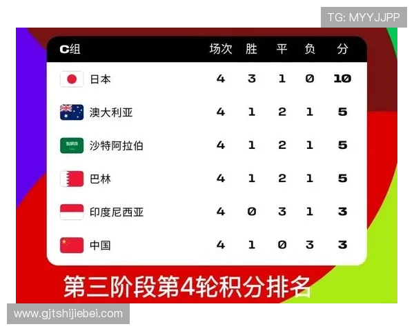 2026年世界杯比赛时间表最新更新,帮助球迷提前规划观赛行程 2026年世界杯比赛时间表最新更新,帮助球迷提前规划观赛行程