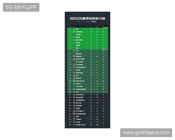 2026年世界杯欧洲区积分榜最新排名变化，影响晋级的关键因素