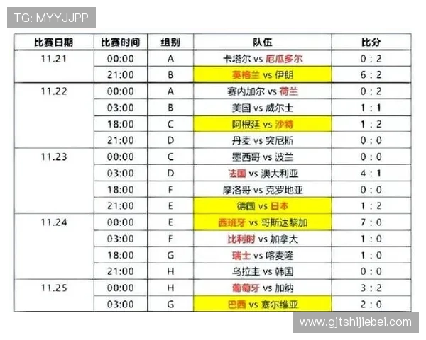 2026年世界杯赛制详细介绍包括小组赛晋级规则与淘汰赛安排