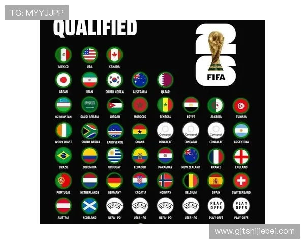 世界杯名额已定42席,揭示各大洲晋级规则及未晋级国家的未来展望 世界杯名额已定42席,揭示各大洲晋级规则及未晋级国家的未来展望