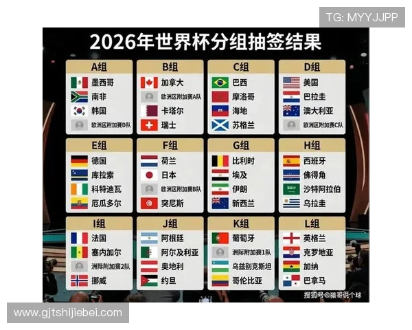 全面解读2026世界杯分组规则图片，帮助球迷理解比赛抽签流程与分组原则