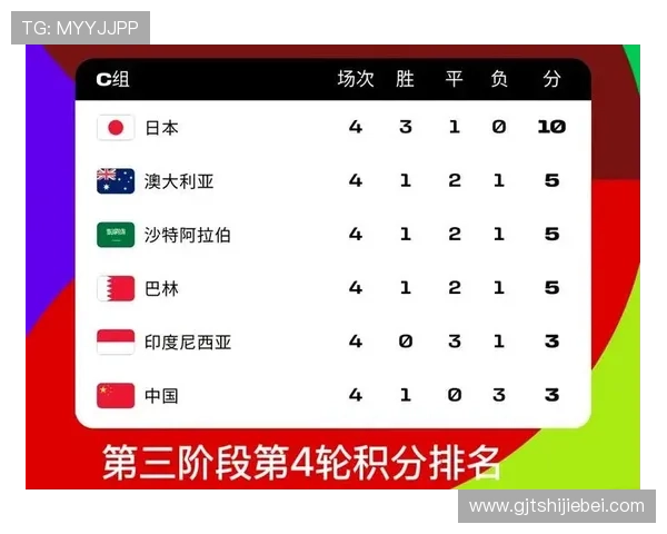 2026南美世界杯预选赛积分榜实时更新及各队排名变化详解 2026南美世界杯预选赛积分榜实时更新及各队排名变化详解