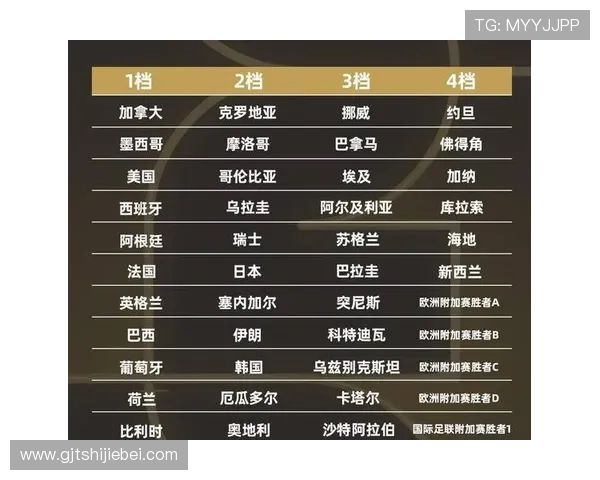 2026年世界杯亚洲区18强抽签详细流程及影响因素解析