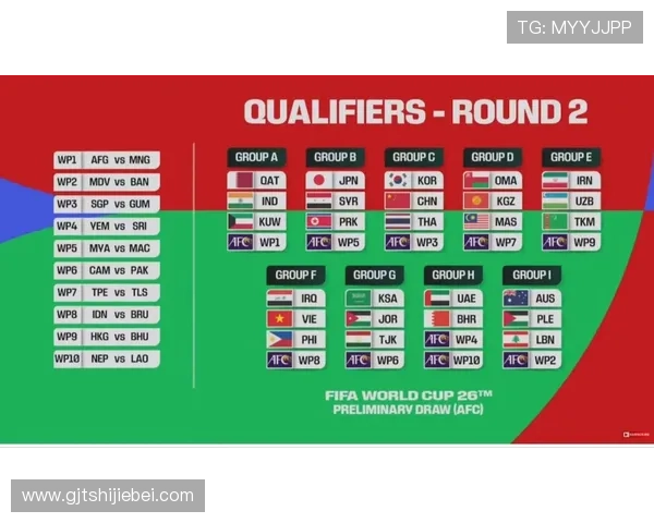 2026年世界杯亚洲区预选赛16强赛晋级形势与各队备战情况全面解析