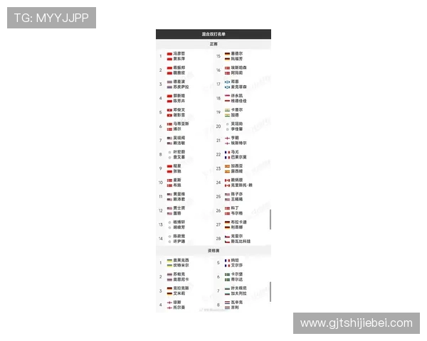 2026年世界杯参赛球队名单全景展望，哪些国家有望冲击冠军宝座