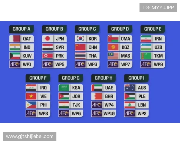 2026年世界杯分组抽签揭晓，关注各大热门球队的分组情况与晋级前景