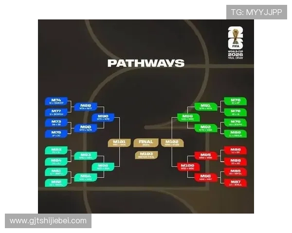 2026年世界杯直接参赛名额分配方案详解及对各国足球发展的影响