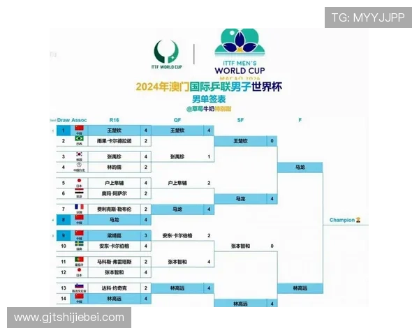 2026年世界杯赛制规则出炉对比历史赛制创新点与未来发展趋势分析