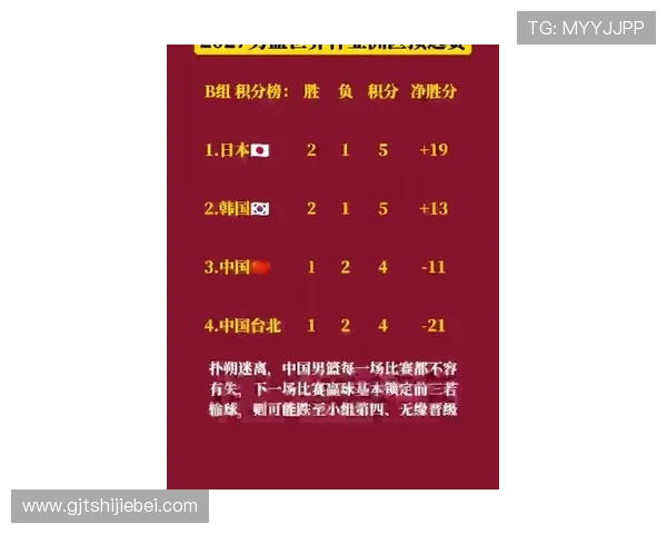 2026年世界杯预选赛亚洲区最新积分榜详细更新,球队排名变化及晋级概率全解 2026年世界杯预选赛亚洲区最新积分榜详细更新,球队排名变化及晋级概率全解