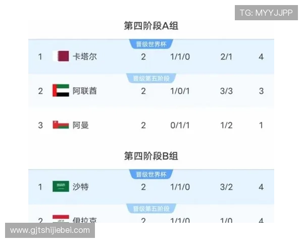 2026美加墨世界杯预选赛积分榜实时更新,关注晋级形势与关键比赛结果 2026美加墨世界杯预选赛积分榜实时更新,关注晋级形势与关键比赛结果