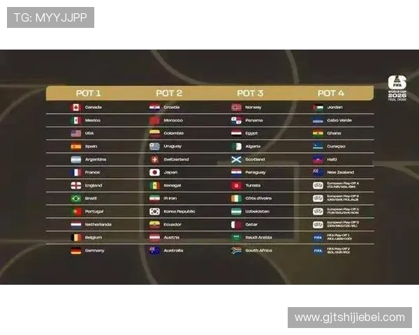 美加墨世界杯世预赛历史对阵数据与球队战绩统计