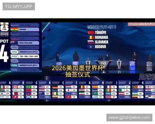 2026年美加墨世界杯分组抽签结果对各大强队影响分析 2026年美加墨世界杯分组抽签结果对各大强队影响分析