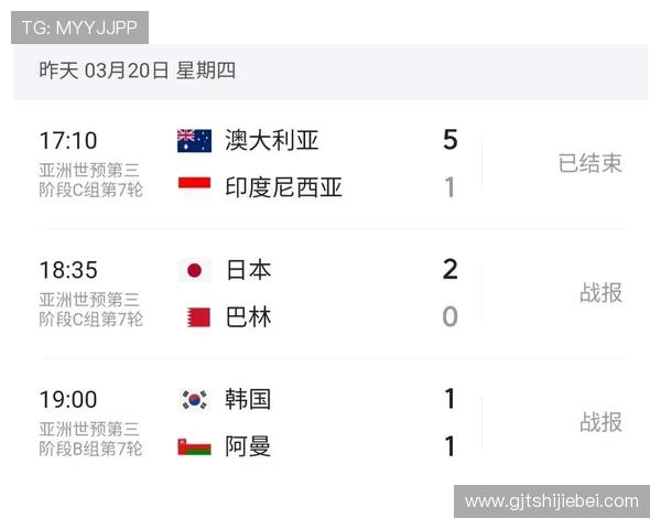 全面分析美加墨世界杯亚洲区预选赛积分表的排名变化及晋级形势，为粉丝提供专业解读