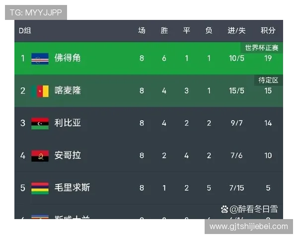 2026年世界杯西班牙与佛得角比赛赛程及关键比赛时间节点介绍