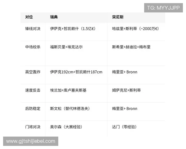 2026年世界杯瑞典突尼斯小组赛赛前状态与球队备战情况全面解读