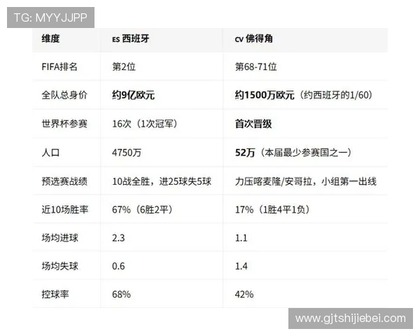 2026年世界杯西班牙对阵佛得角比赛节奏分析与战术布局详解